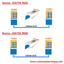norme cable reseau